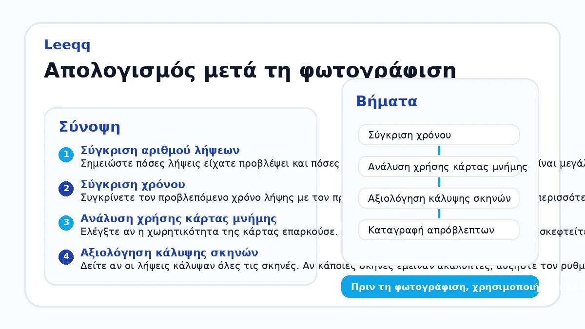 Απολογισμός μετά τη φωτογράφιση