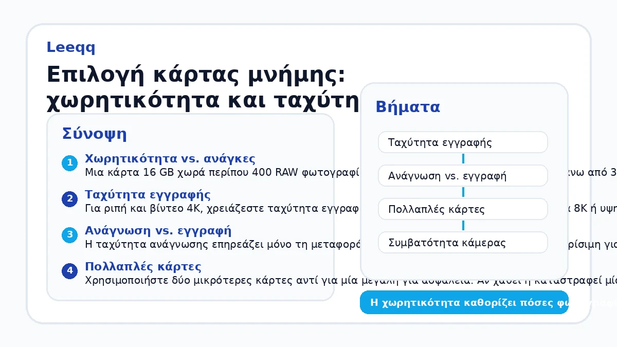 Επιλογή κάρτας μνήμης: χωρητικότητα και ταχύτητα