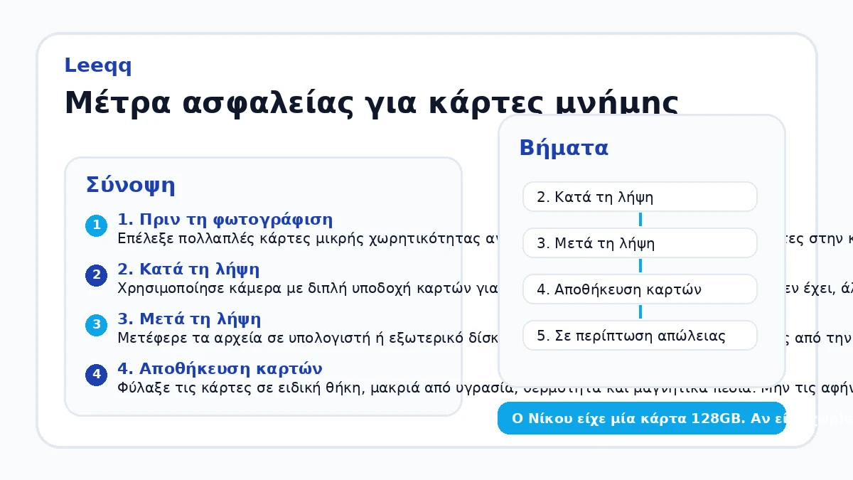 Μέτρα ασφαλείας για κάρτες μνήμης