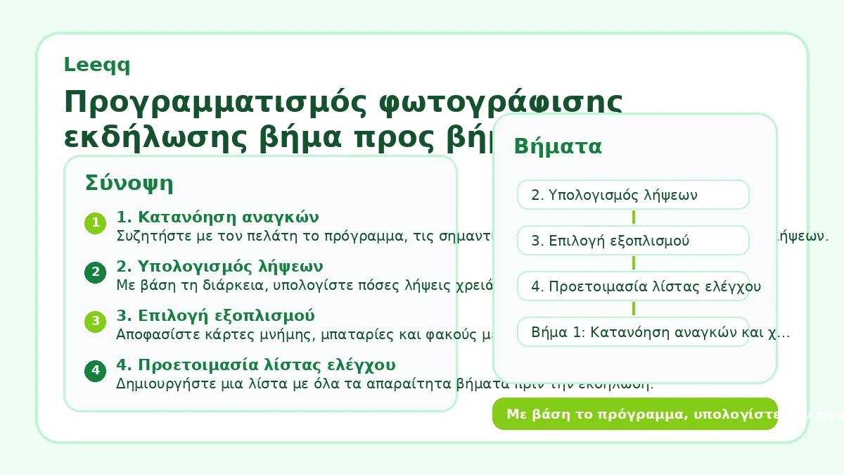 Προγραμματισμός φωτογράφισης εκδήλωσης βήμα προς βήμα