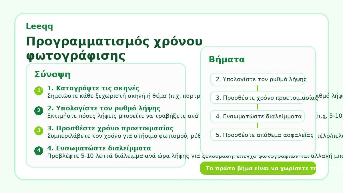 Προγραμματισμός χρόνου φωτογράφισης