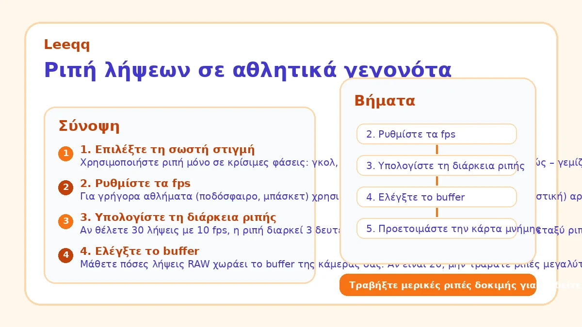 Ριπή λήψεων σε αθλητικά γεγονότα
