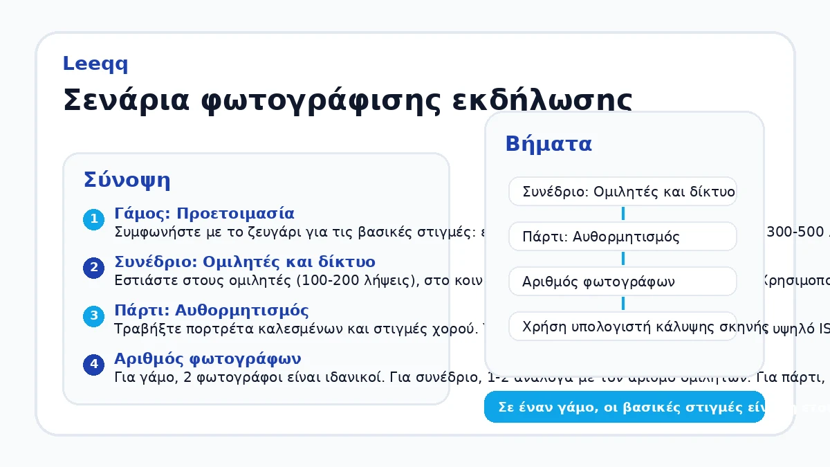 Σενάρια φωτογράφισης εκδήλωσης