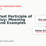 Past Participle of Buy: Meaning and Examples