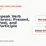 Speak Verb Forms: Present, Past, and Participle